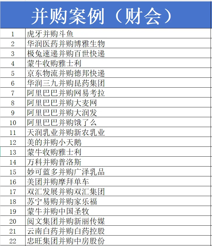 并购案例还有比这更全的吗？？（财会）✅