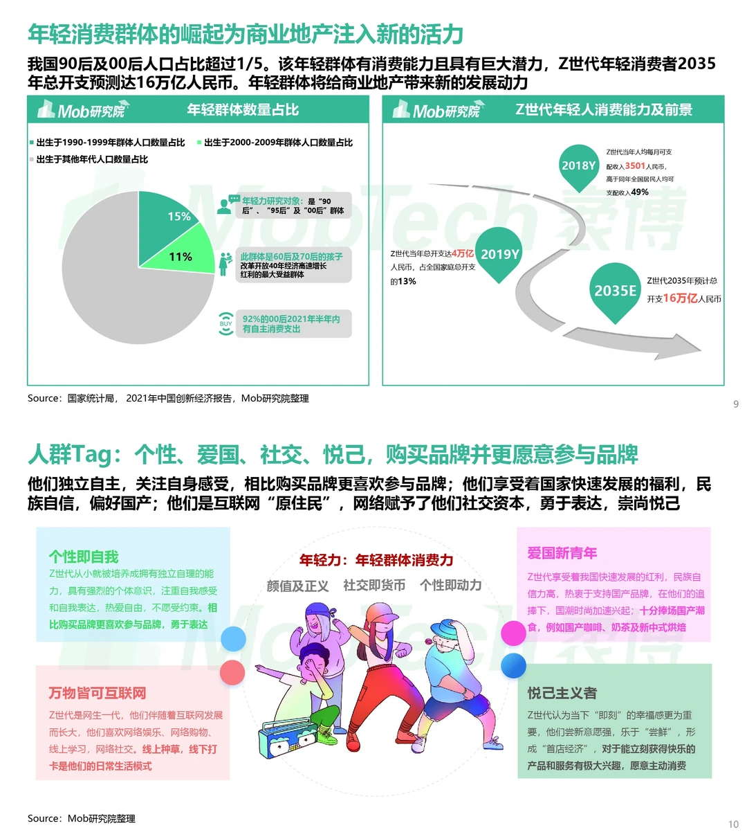 行业报告‖商业地产发展变化洞察