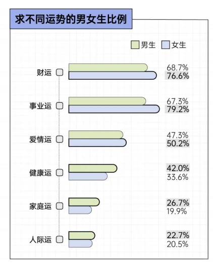科学的尽头是玄学？2025年轻人玄学消费报告