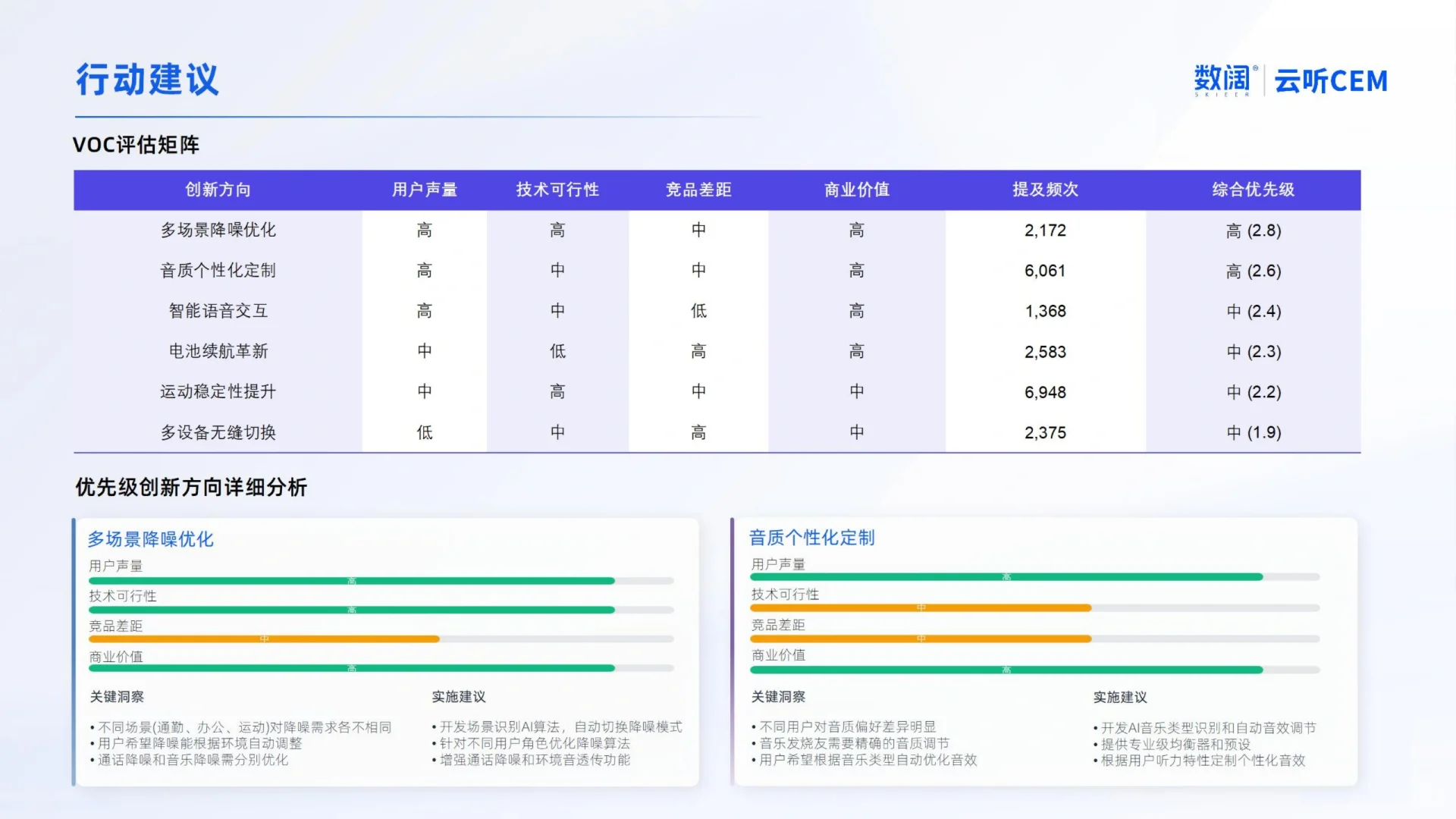 用户洞察｜耳机用户的多元痛点与创新机会