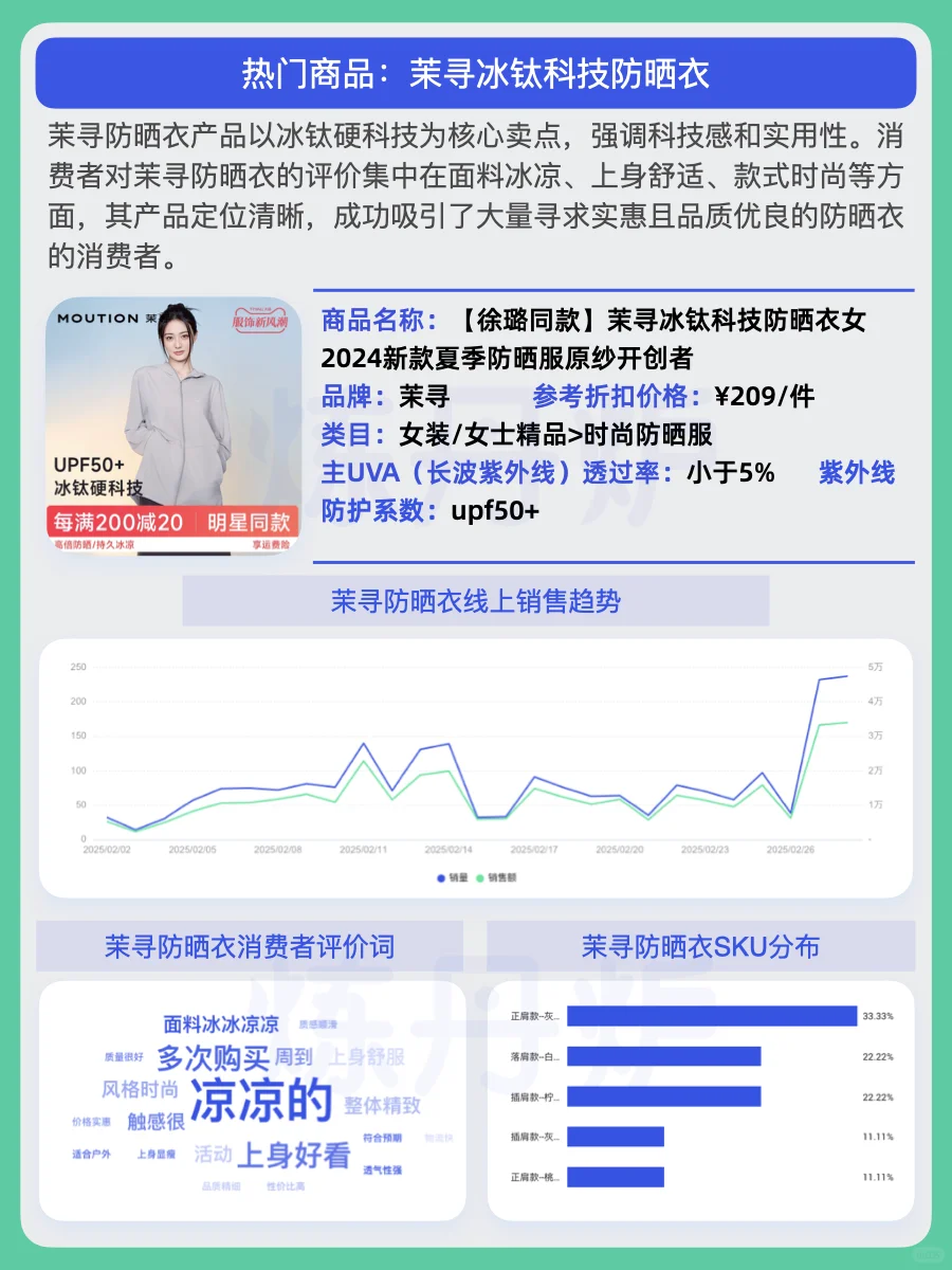 2025年“防晒+”市场消费趋势｜炼丹炉