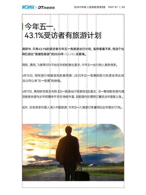 【230】2025年轻人旅游趋势报告