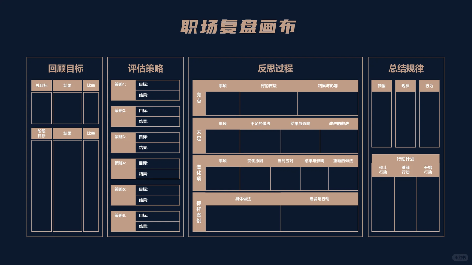 学会职场复盘，助力重启事业下半场
