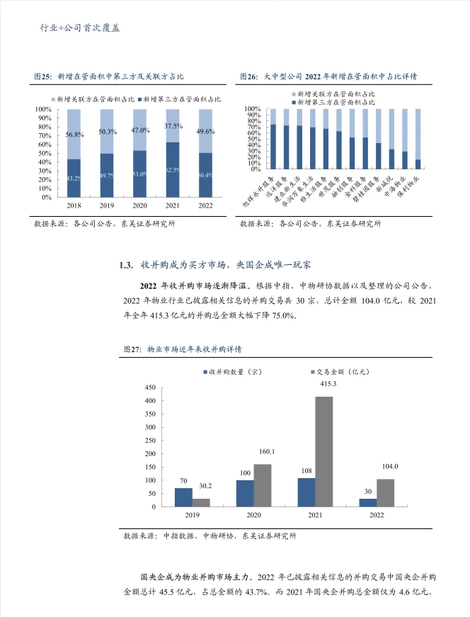 2022物管行业年报综述