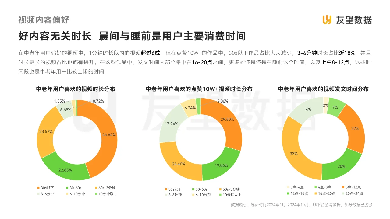 视频号中老年用户消费洞察报告