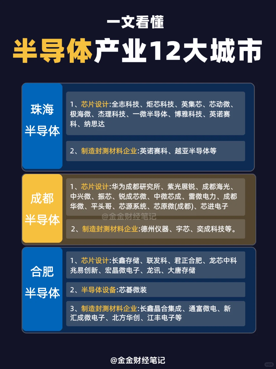 一文看懂｜半导体12大城市都有谁