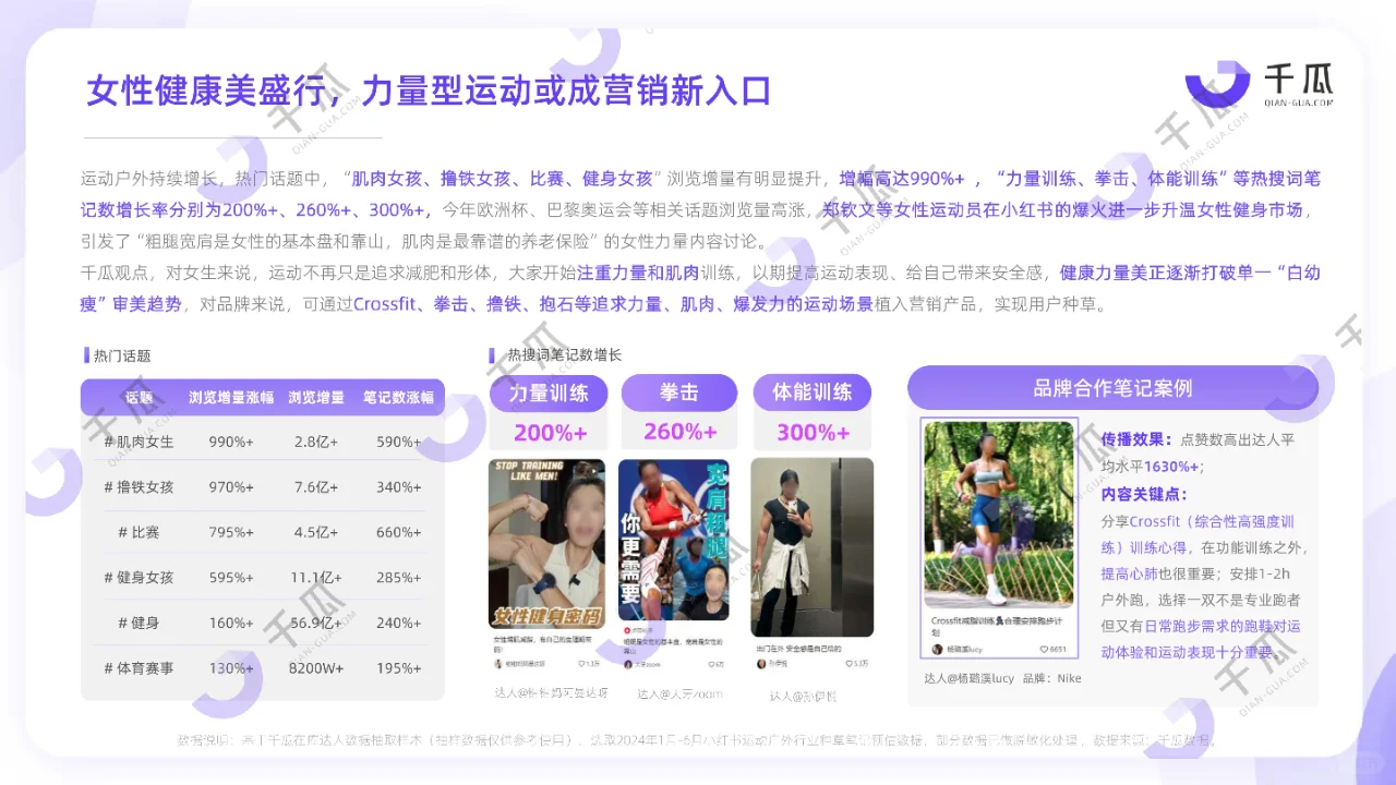 2024高增长赛道出炉!5大行业要懂营销!