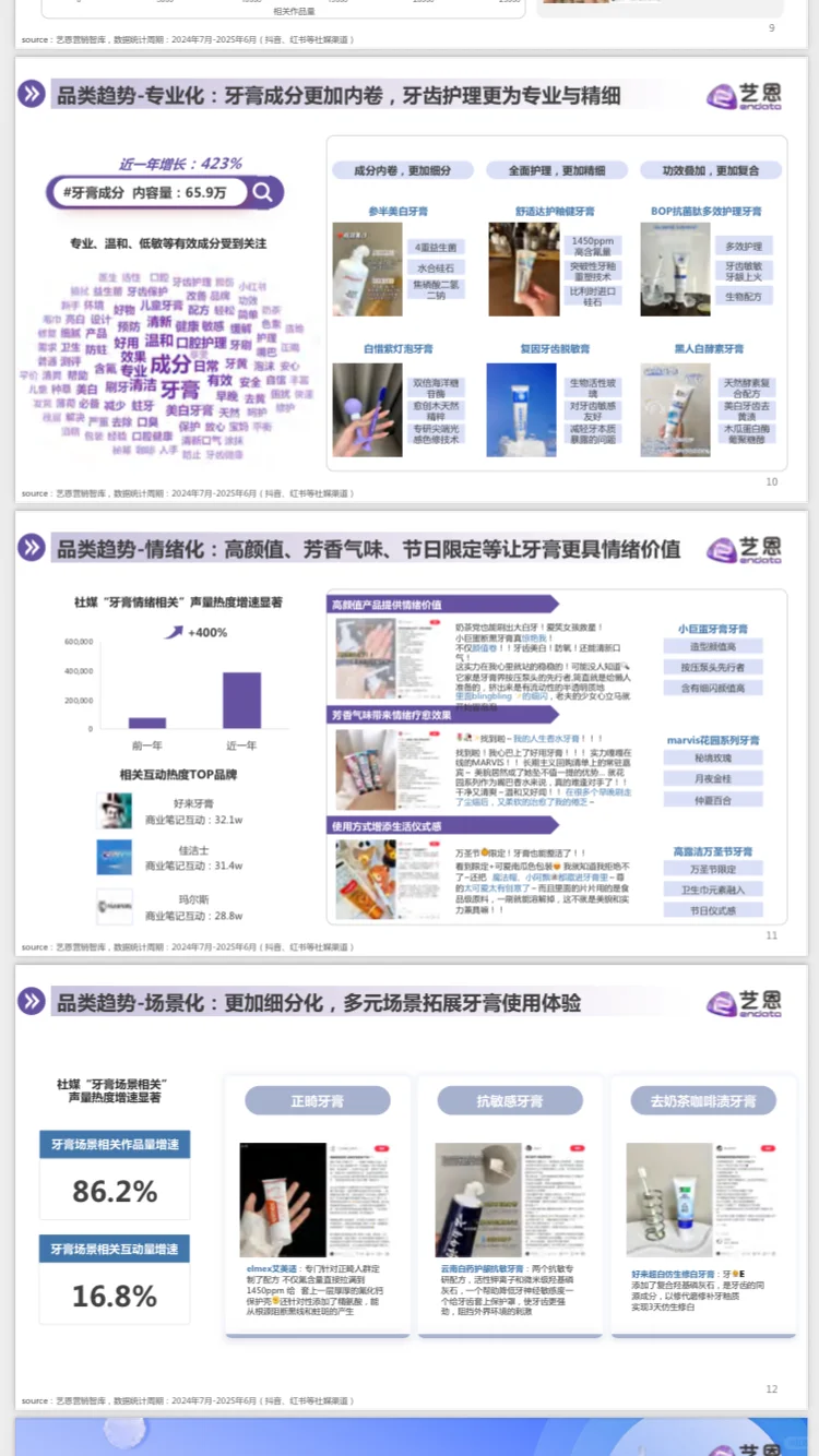 2025年牙膏品类市场增长趋势洞察报告