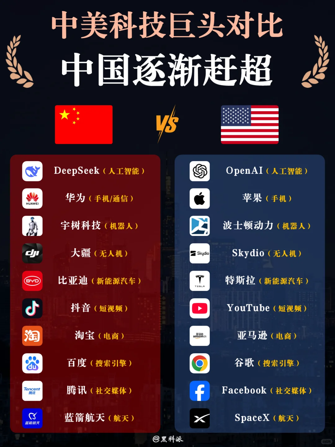 中美科技巨头对比，中国逐渐赶超老美！