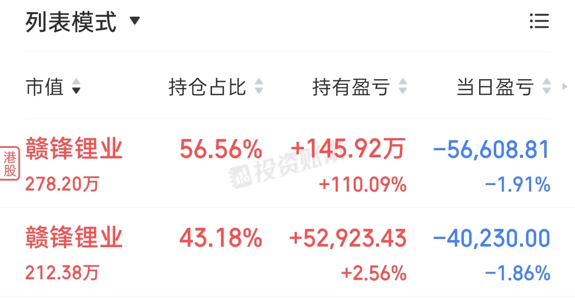 每日复盘1120-亏9.7万