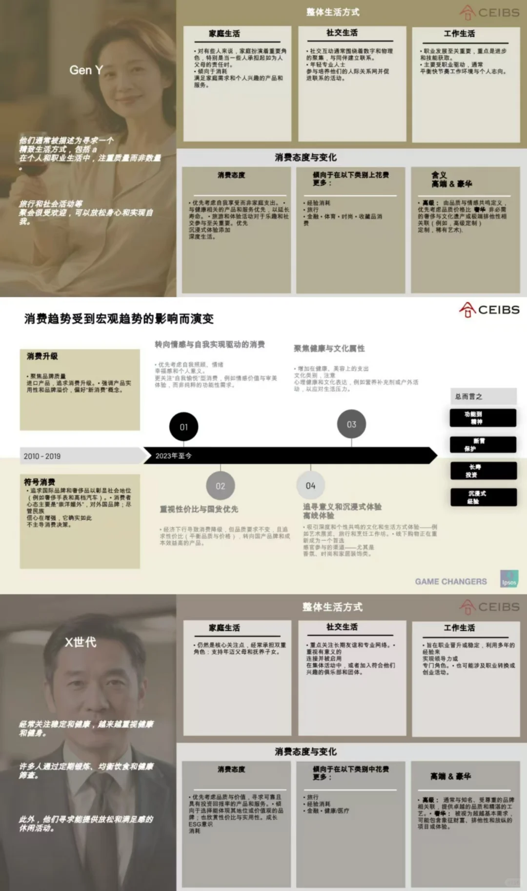 新时代财富:富裕消费者行为洞察✨