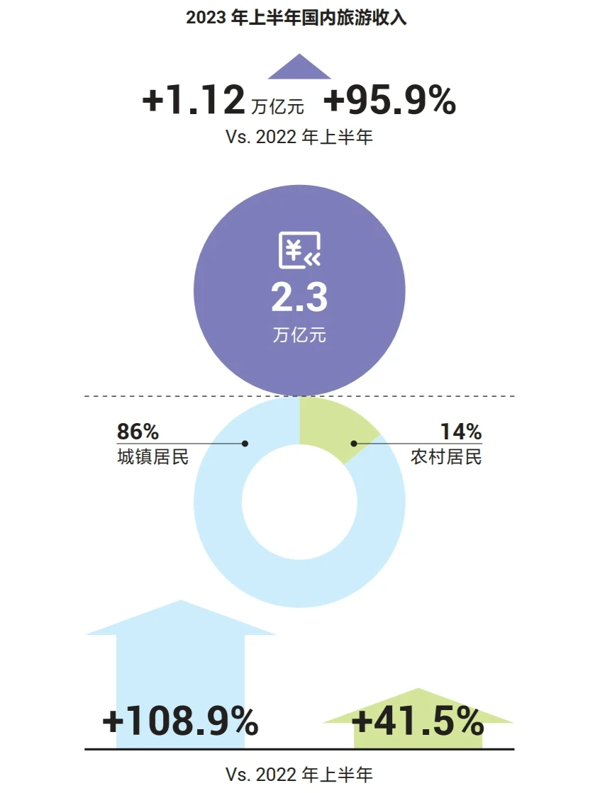 2023美好城市指数城市线上繁荣度白皮书