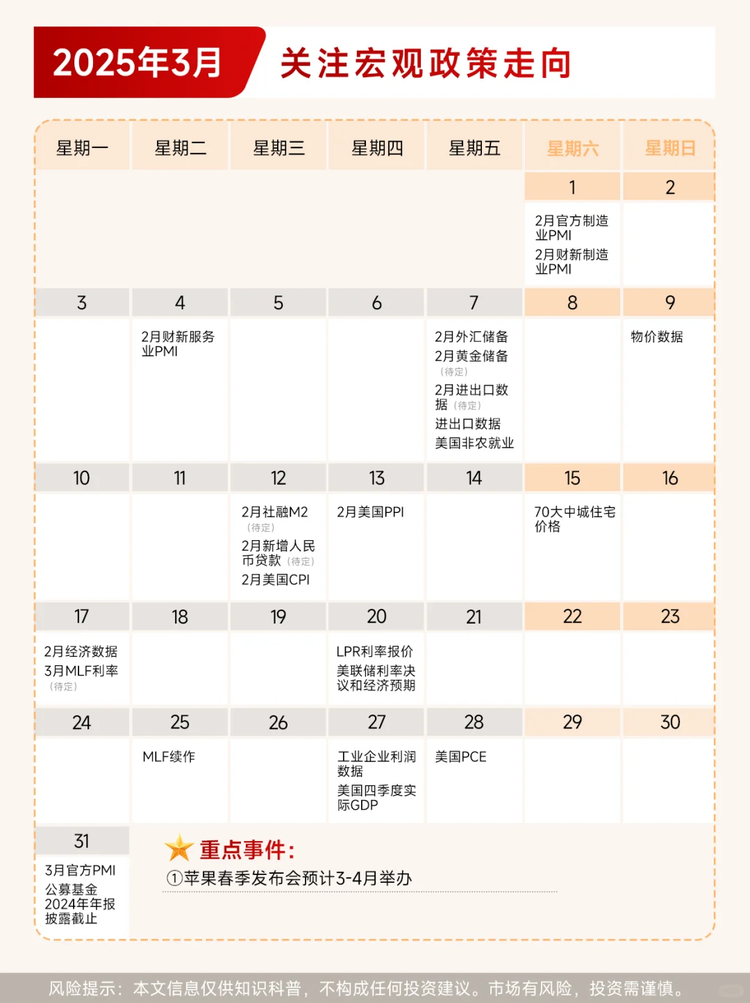 2025年全球宏观经济日历（持续更新）