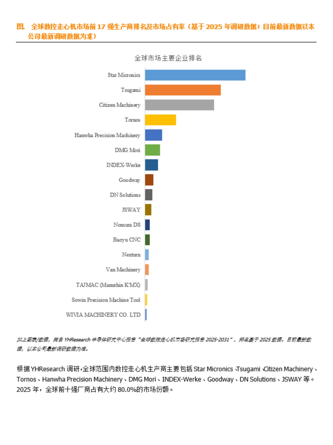 数控走心机行业数据调研报告
