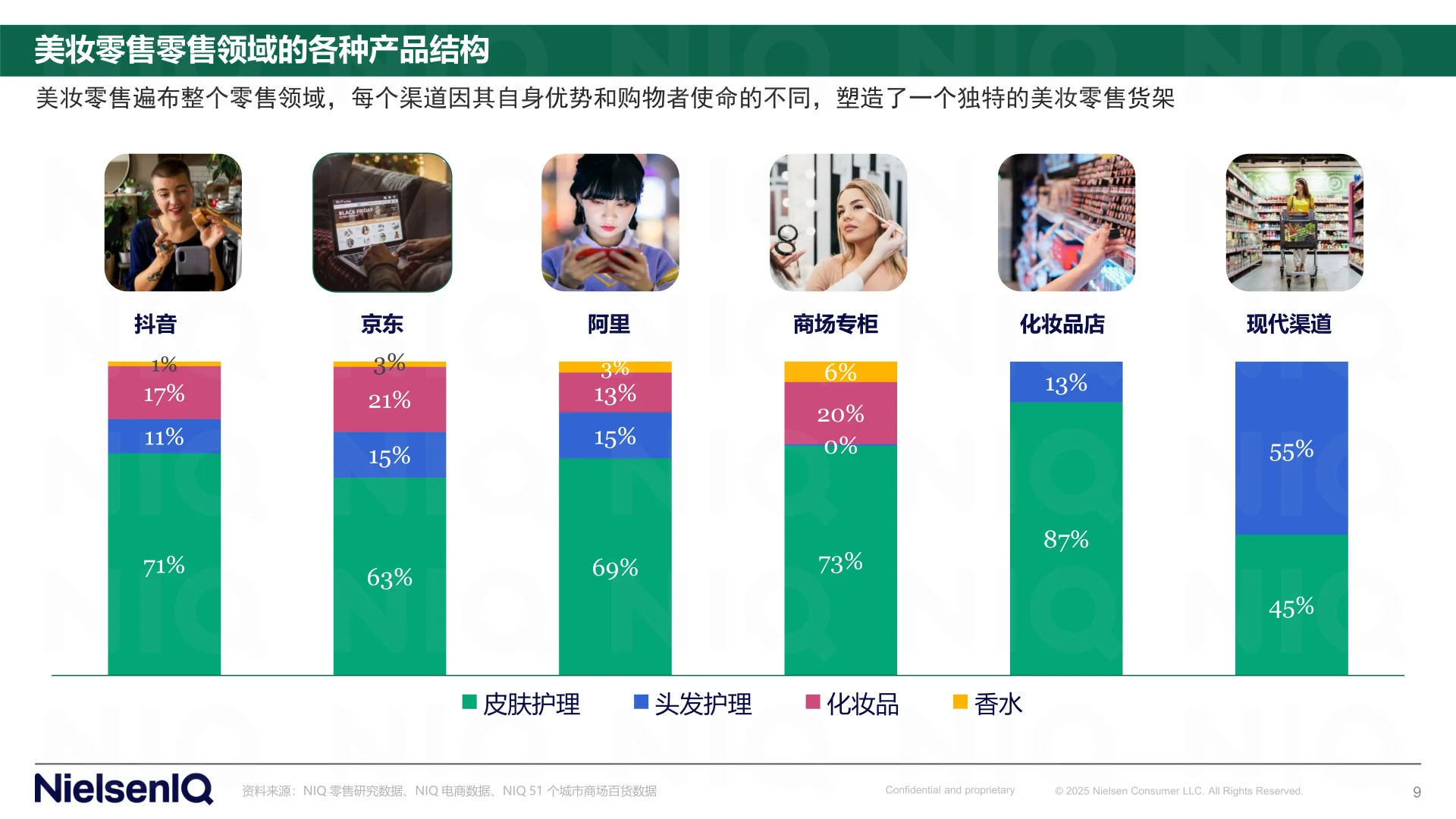 2025年中国美妆实体零售发展新图景报告