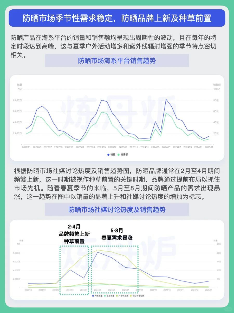 2025年“防晒+”市场消费趋势｜炼丹炉