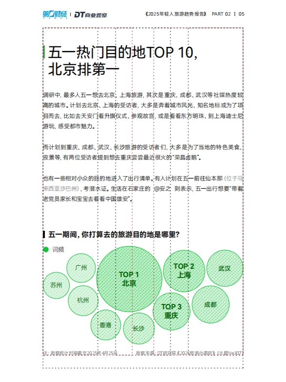 【230】2025年轻人旅游趋势报告