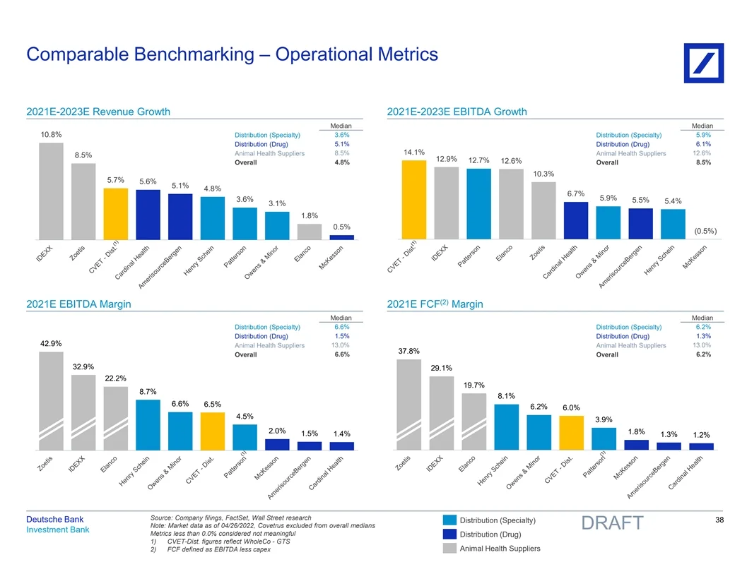 估值报告分享系列（4）