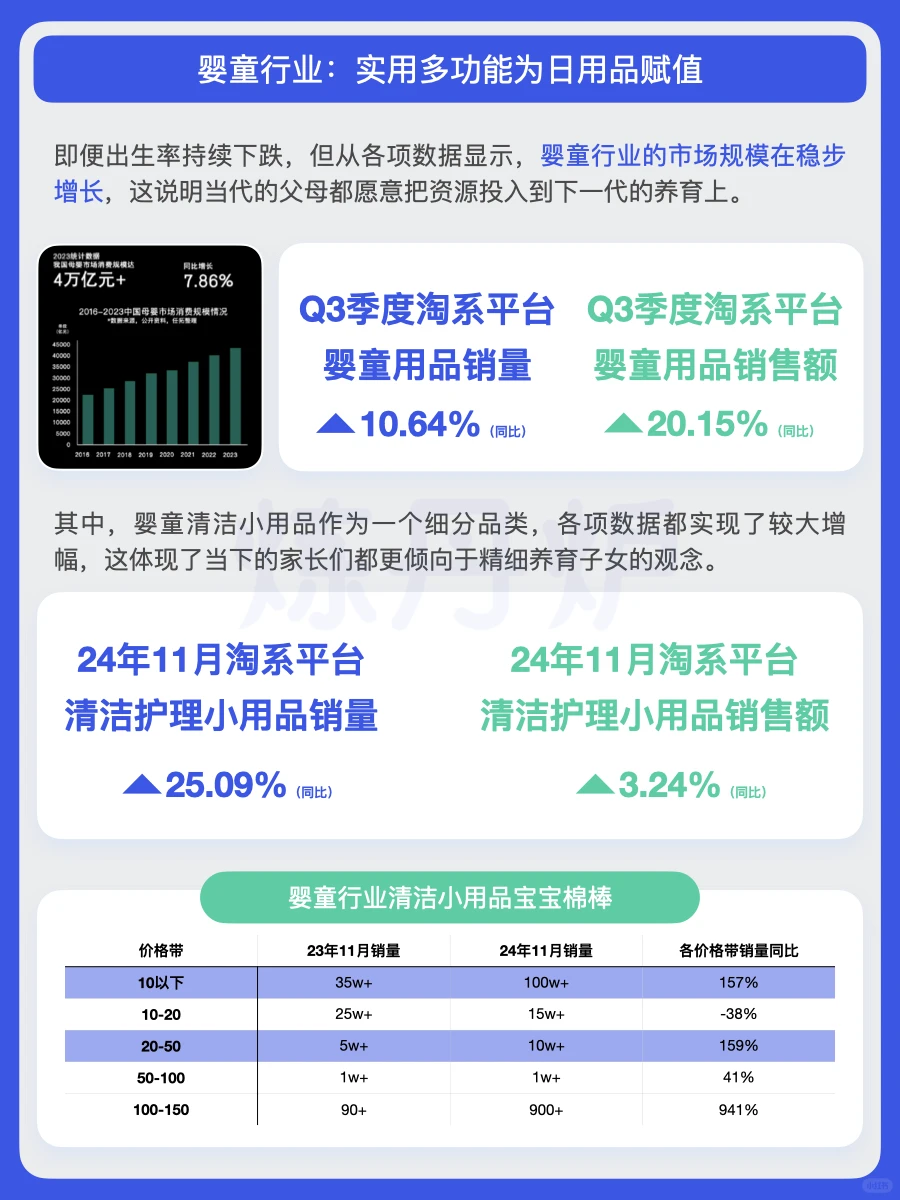2025年中产阶级消费趋势洞察｜炼丹炉大数据