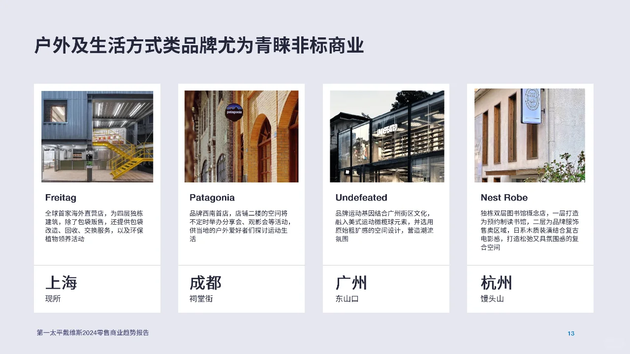 2024零售商业趋势洞察：行业痛点与转型策略