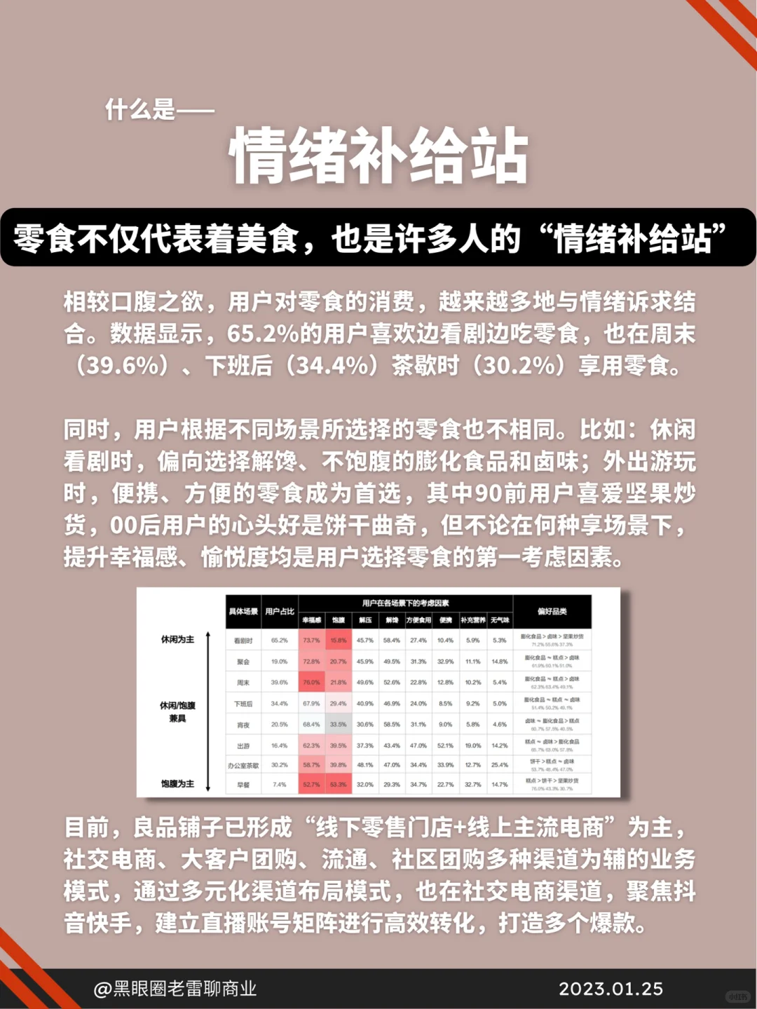 干货｜创业人告诉你良品铺子的商业模式㊙️