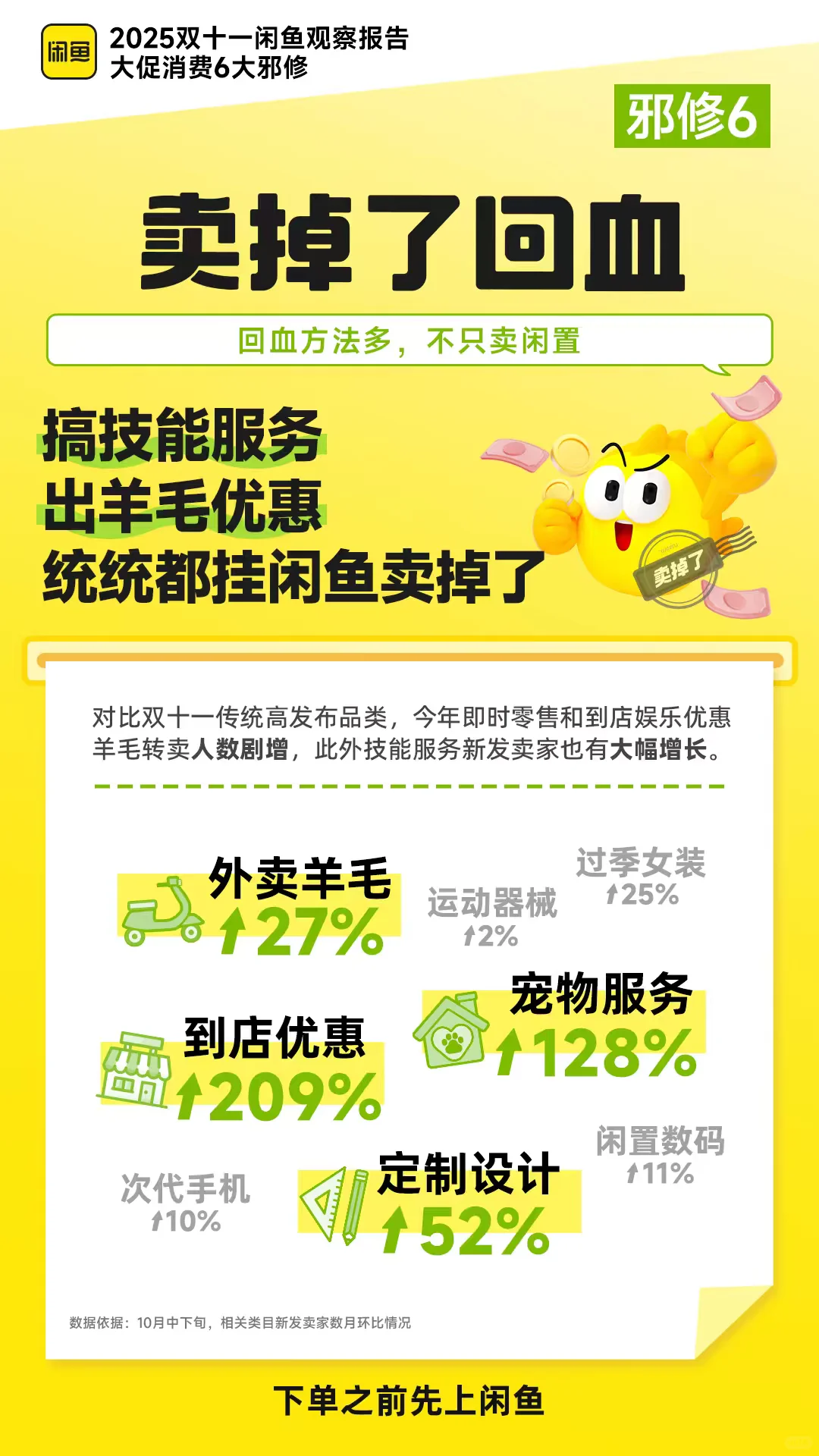 2025双11闲鱼观察报告_大促消费6大邪修