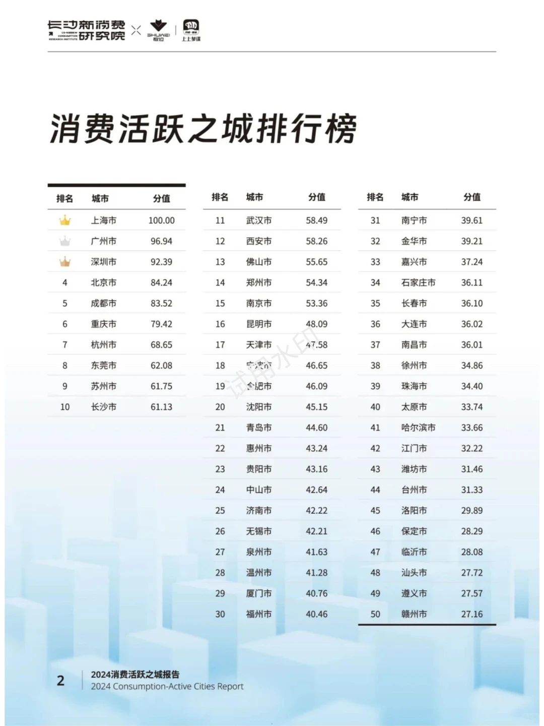 2024年消费活跃之城报告