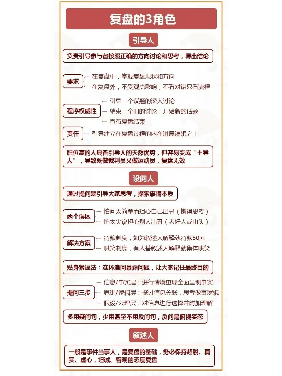 企业创业者和职场人士必备技能-复盘