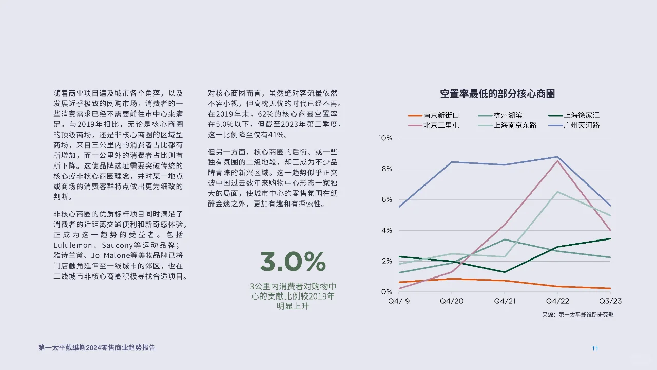 2024零售商业趋势洞察：行业痛点与转型策略