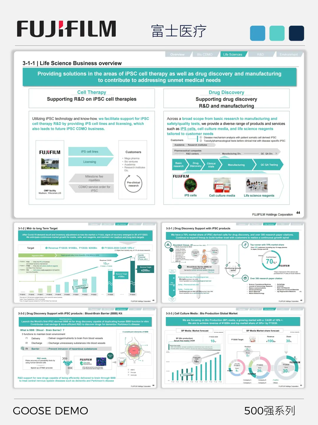 500强系列之富士医疗全链路生命科学创新