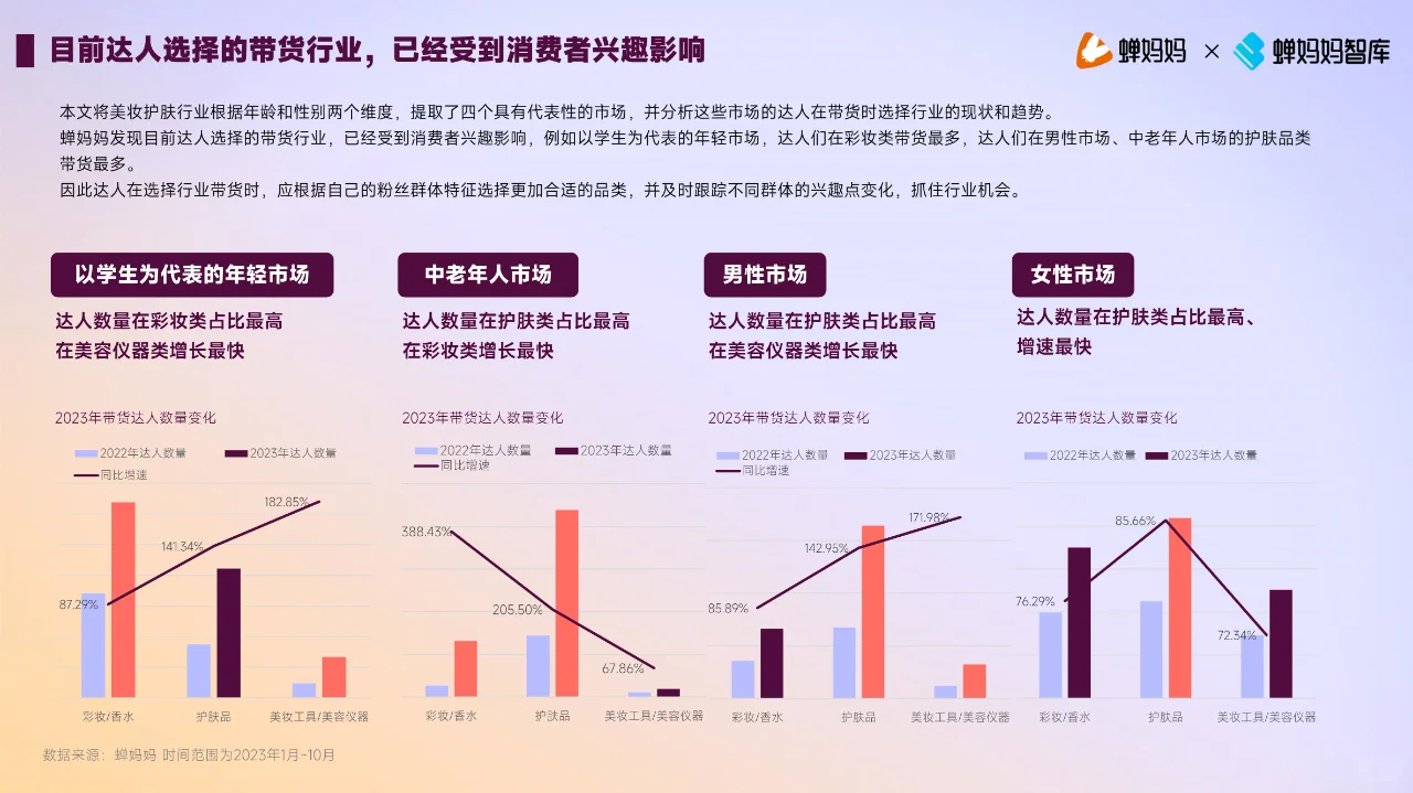 2023年美妆护肤行业达人生态洞察报告
