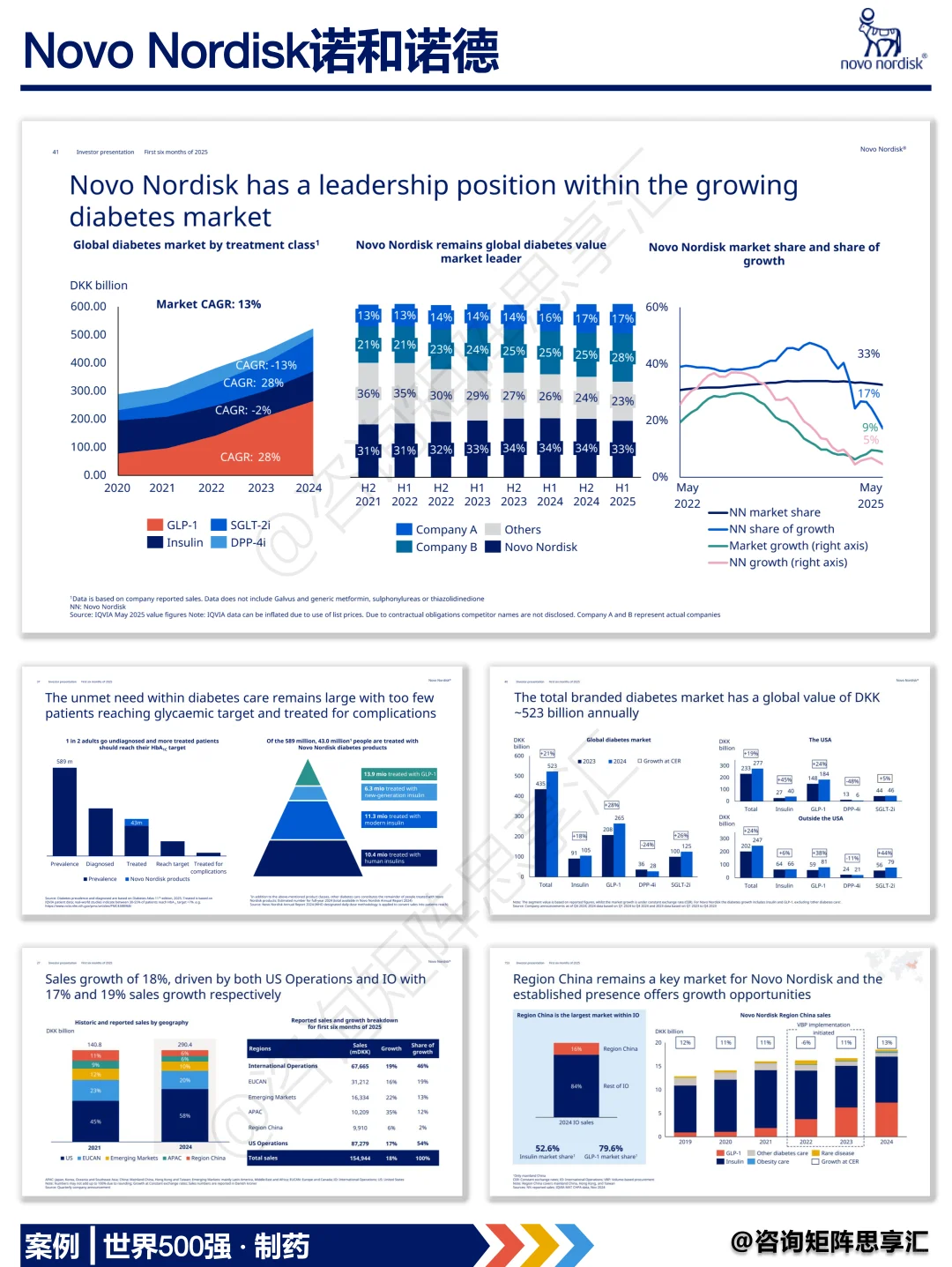 诺和诺德从患者旅程到商业落地