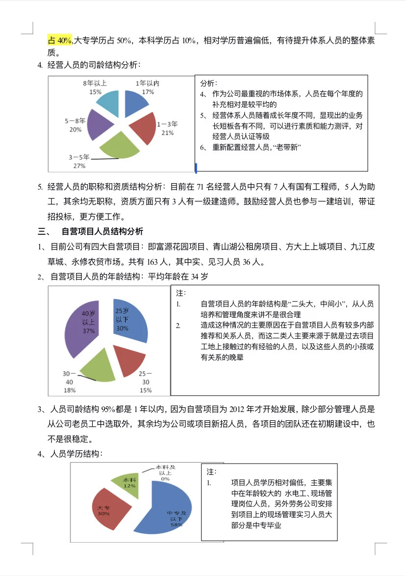 年度人力资源状况分析报告