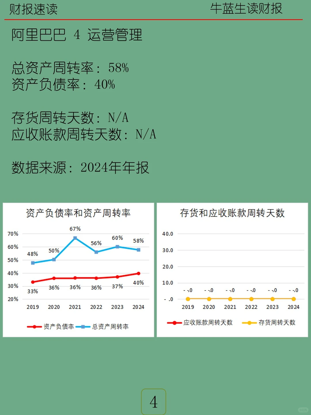 2024年报 | M29 阿里巴巴