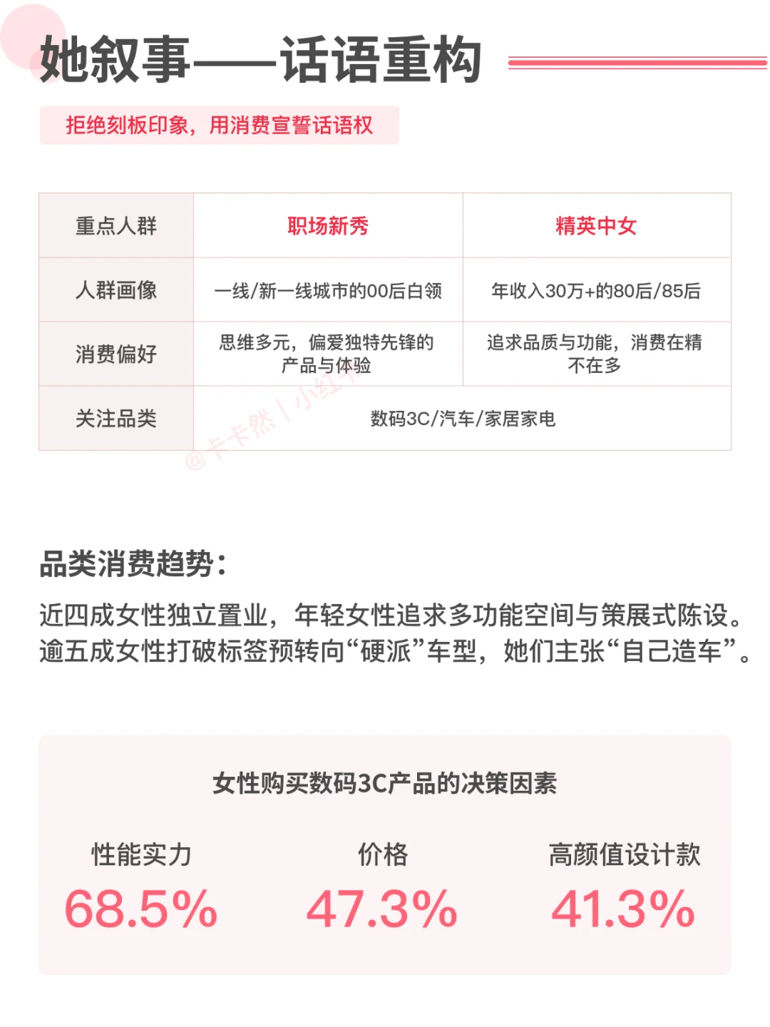 内容整合｜2025她经济消费趋势——深度悦己