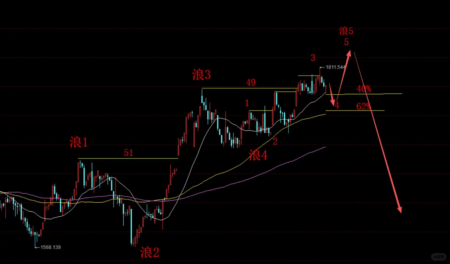 钢铁短期走势分析