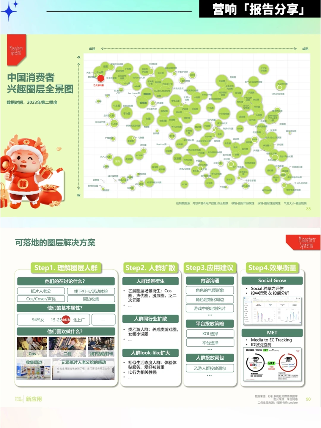 91页报告❗️读懂2024中国消费者的吃喝玩乐