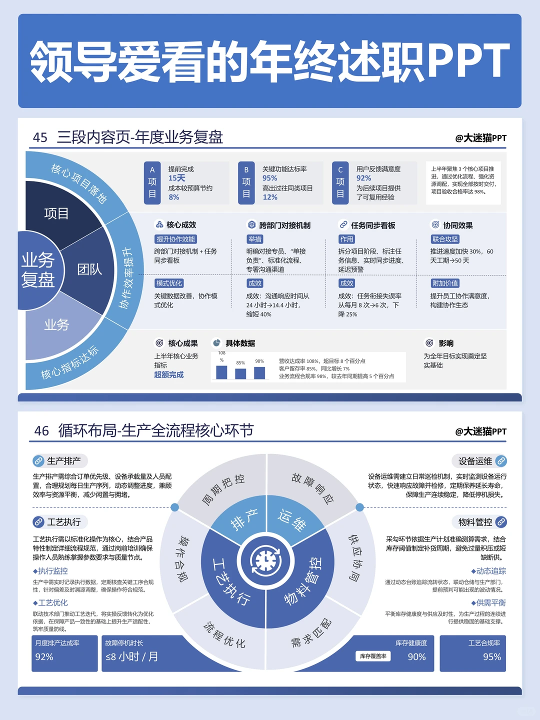 领导说我的年终述职PPT做的很不错