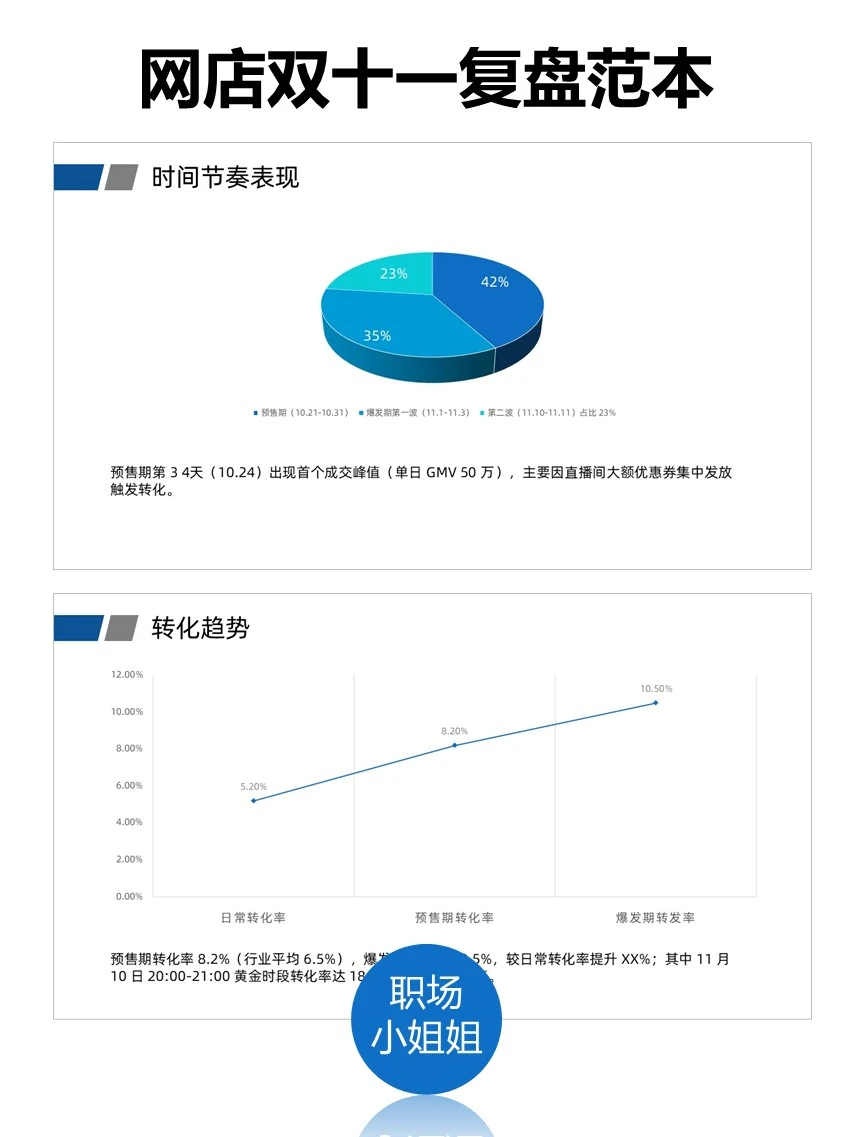 网店双十一复盘范本