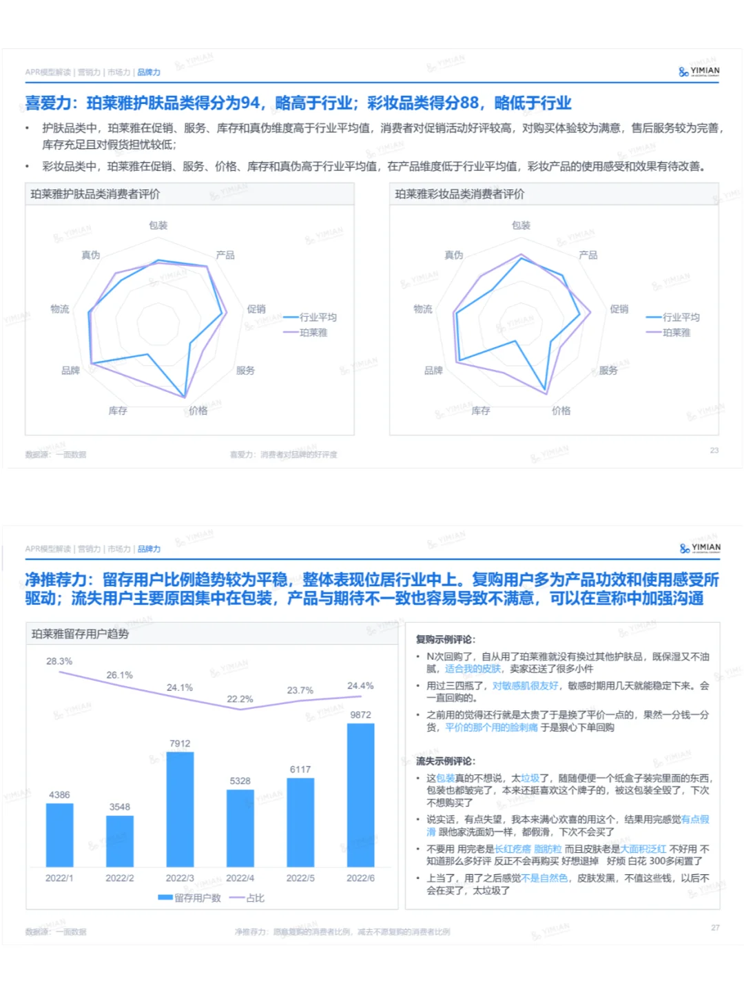 珀莱雅美妆品牌增长力报告