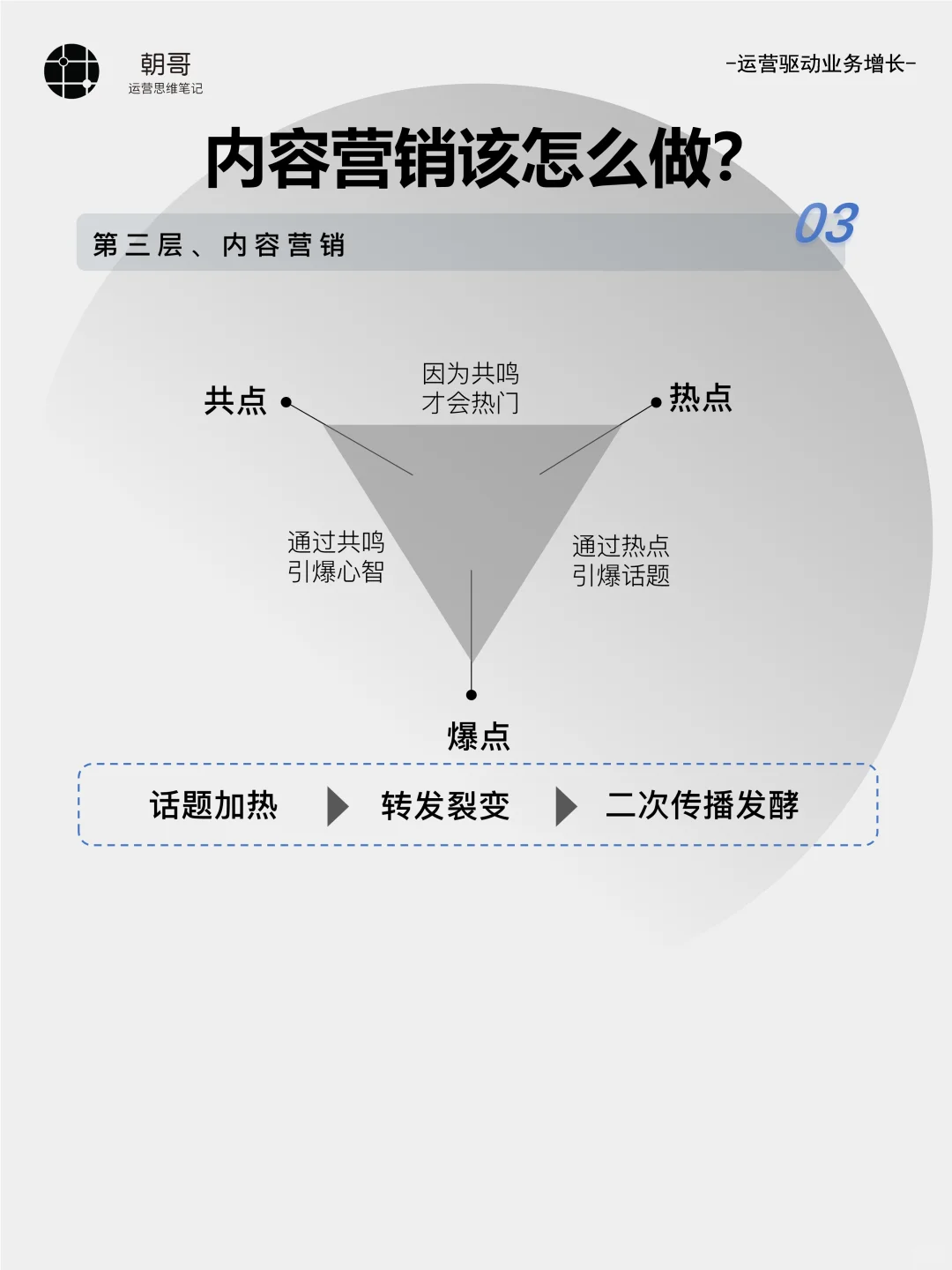 营销解析丨如何找到用户痛点、痒点、爽点