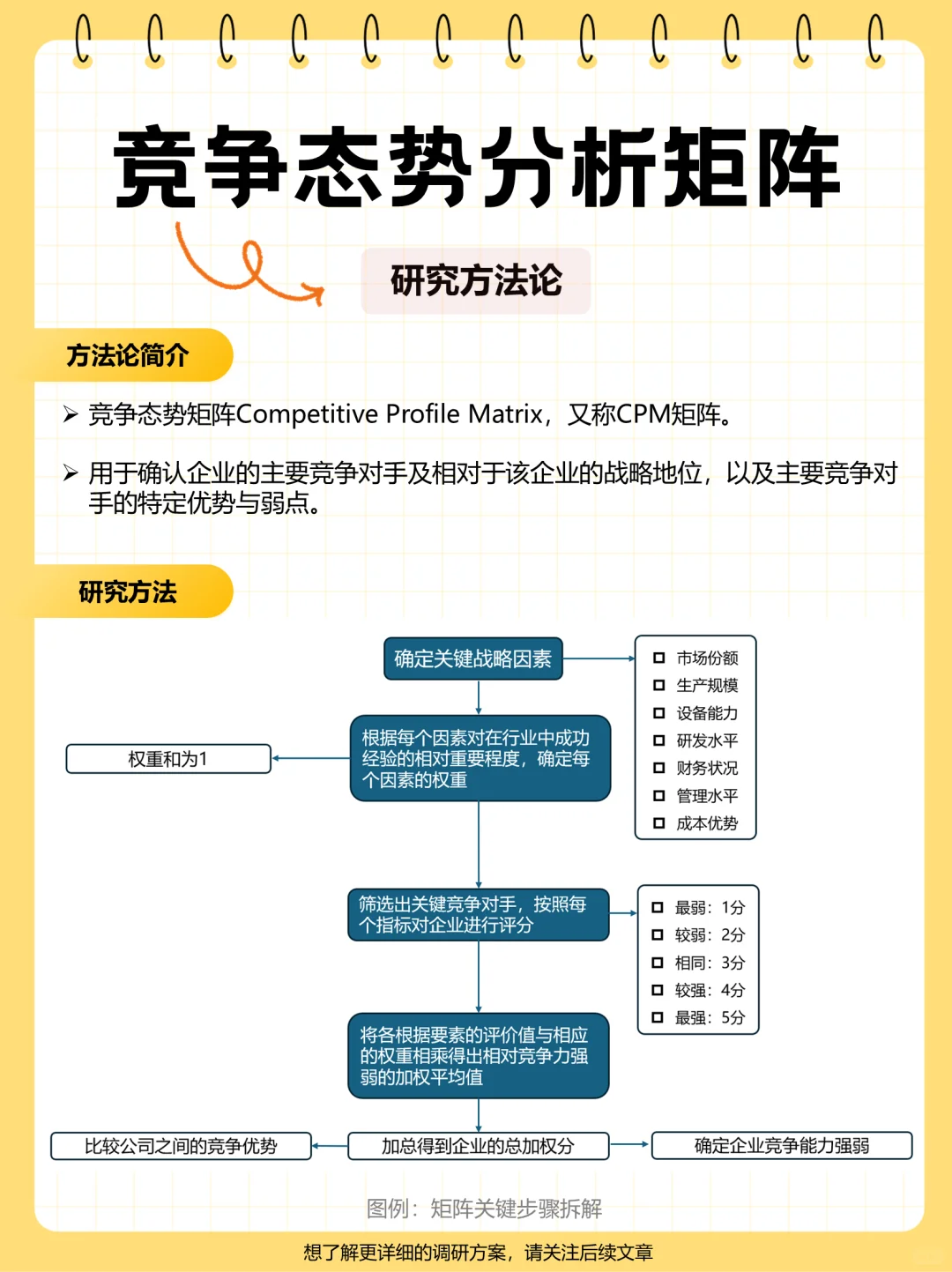 学会CPM矩阵: 竞争对手优劣势尽在掌握