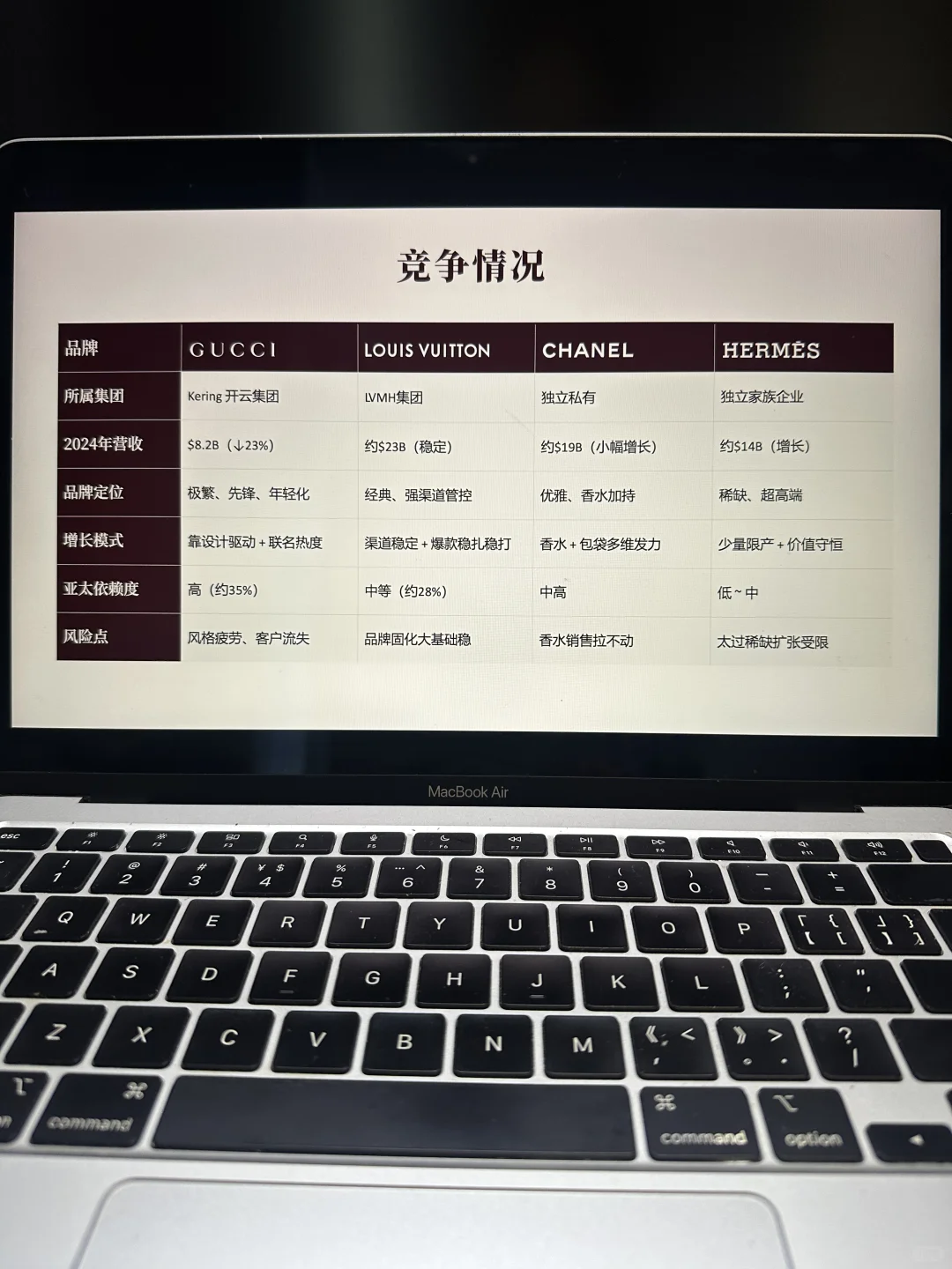 让我用这份ppt带你了解Gucci的100年