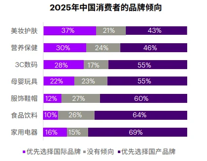 26页报告|2025年中国消费者洞察报告