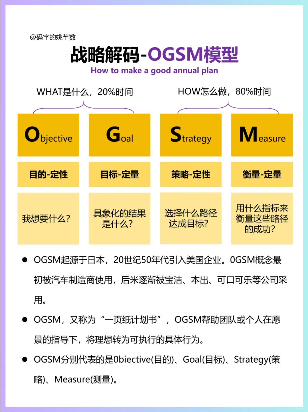 ?如何制定一个高质量的年度规划