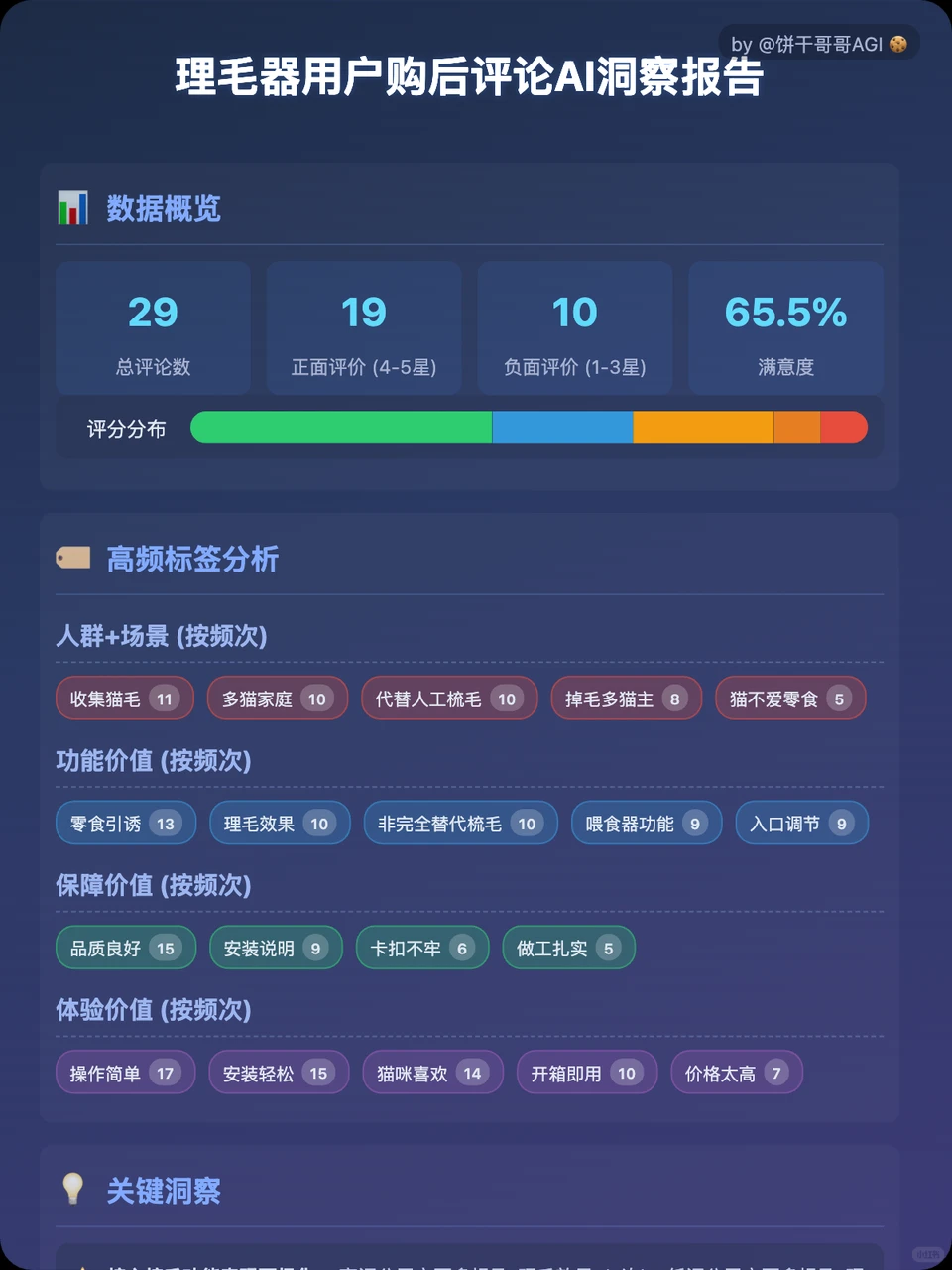 9000字落地实操：AI做用户购后评论洞察分析