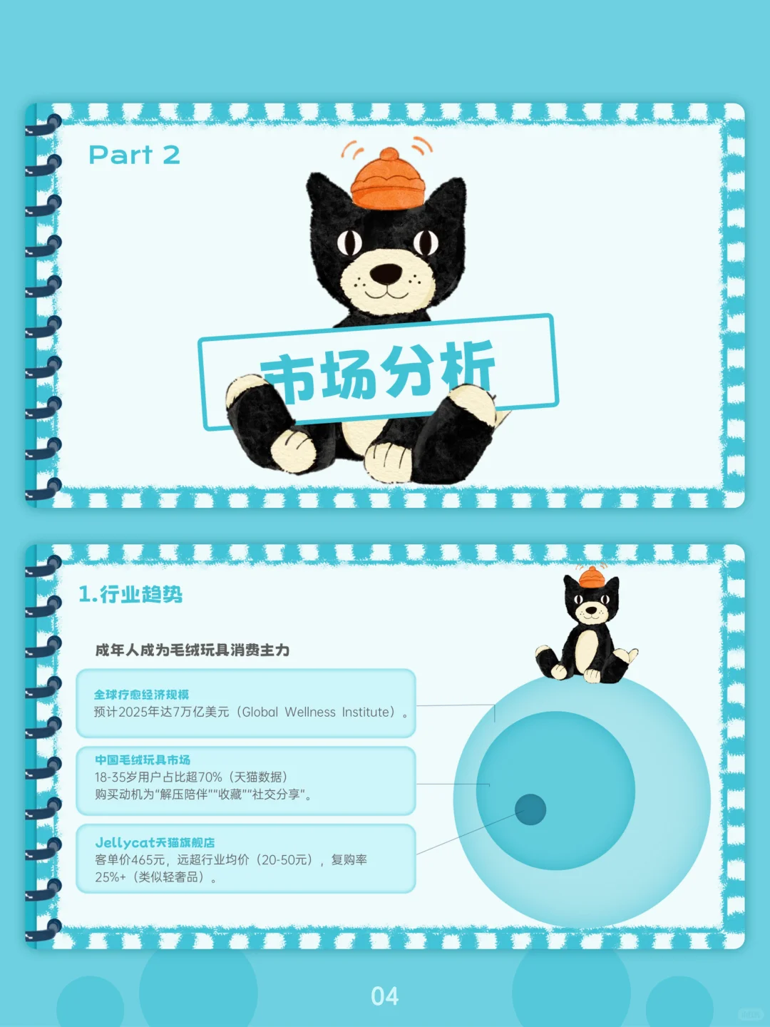 Jellycat品牌分析PPT