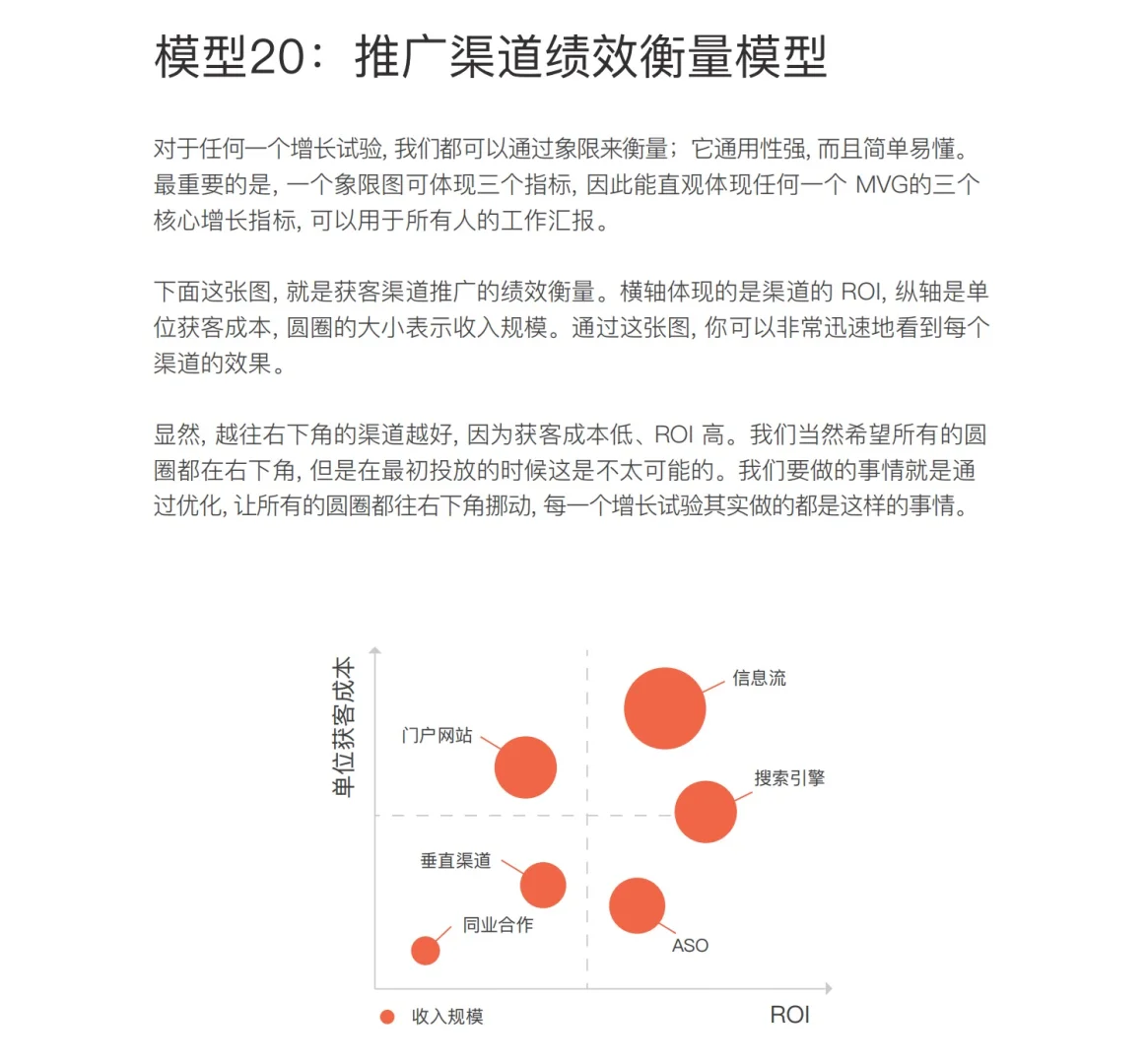 干货分享|品牌营销总监必备的战略增长模型