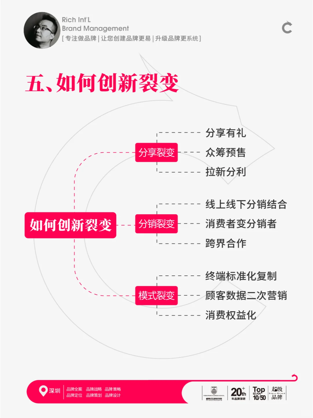 2025年怎么做品牌，品牌赚钱的5个核心