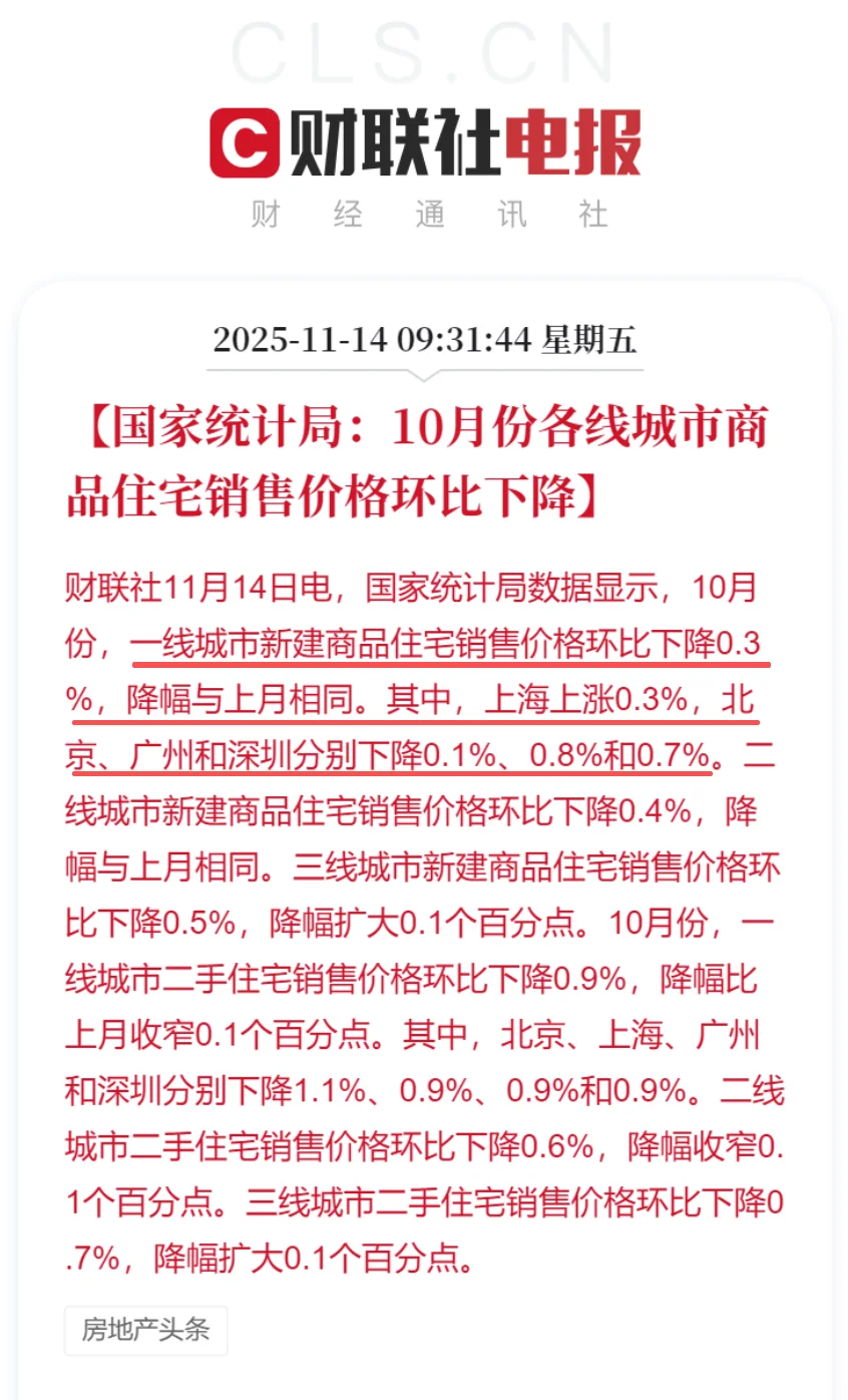 10月各线城市商品住宅销售价格环比下降
